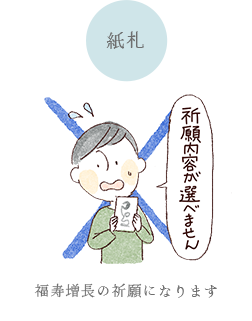 紙札：祈願内容が選べません。福寿増長の祈願になります